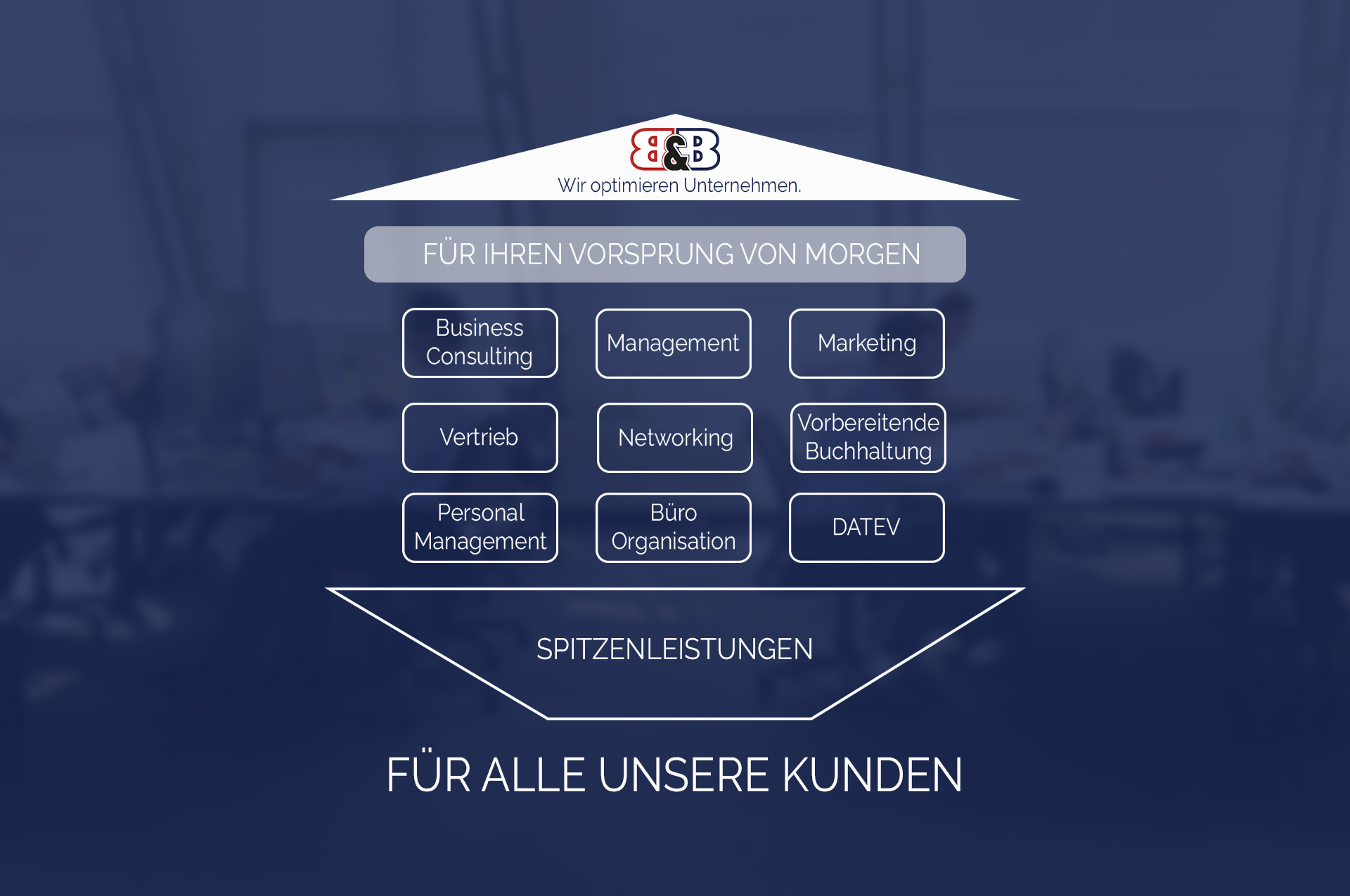 B&B Consulting - Infografik