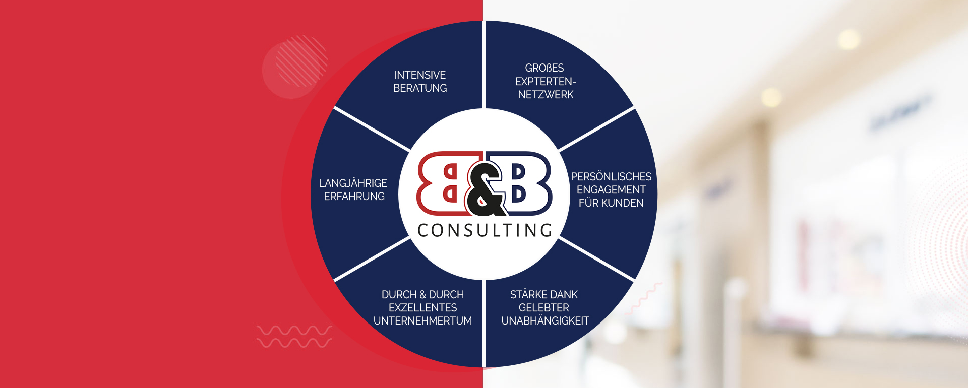 B&B Consulting - Infografik